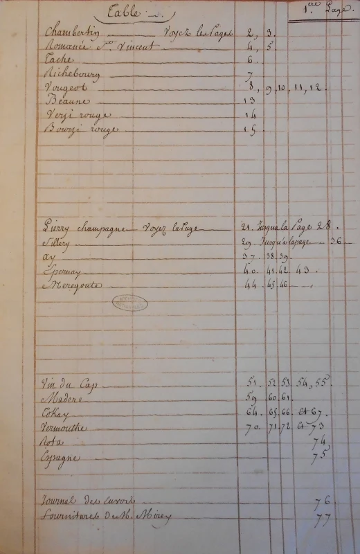 First page of the État des vins de la Cave du Roy, 1782, Archives Nationales O/1/793