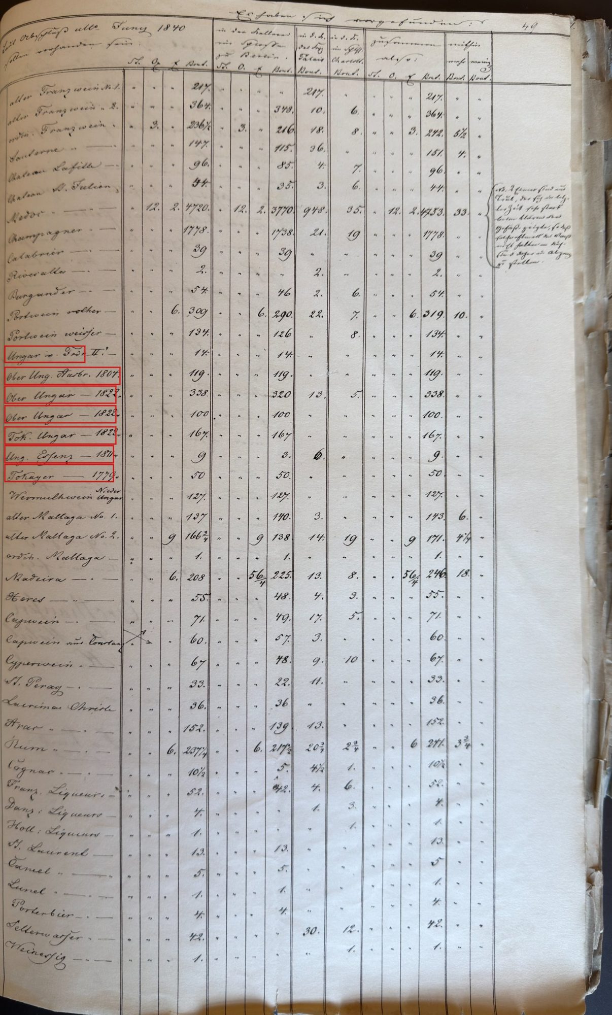 Cellar revision list, Berlin 1840, with the Hungarian wine lines